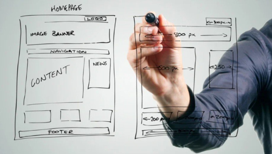 Design for Local Search and Mobile Visitors